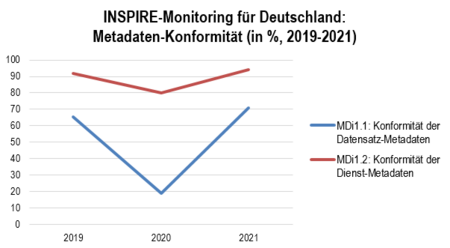 INSPIRE Monitoring DE (Metadaten)